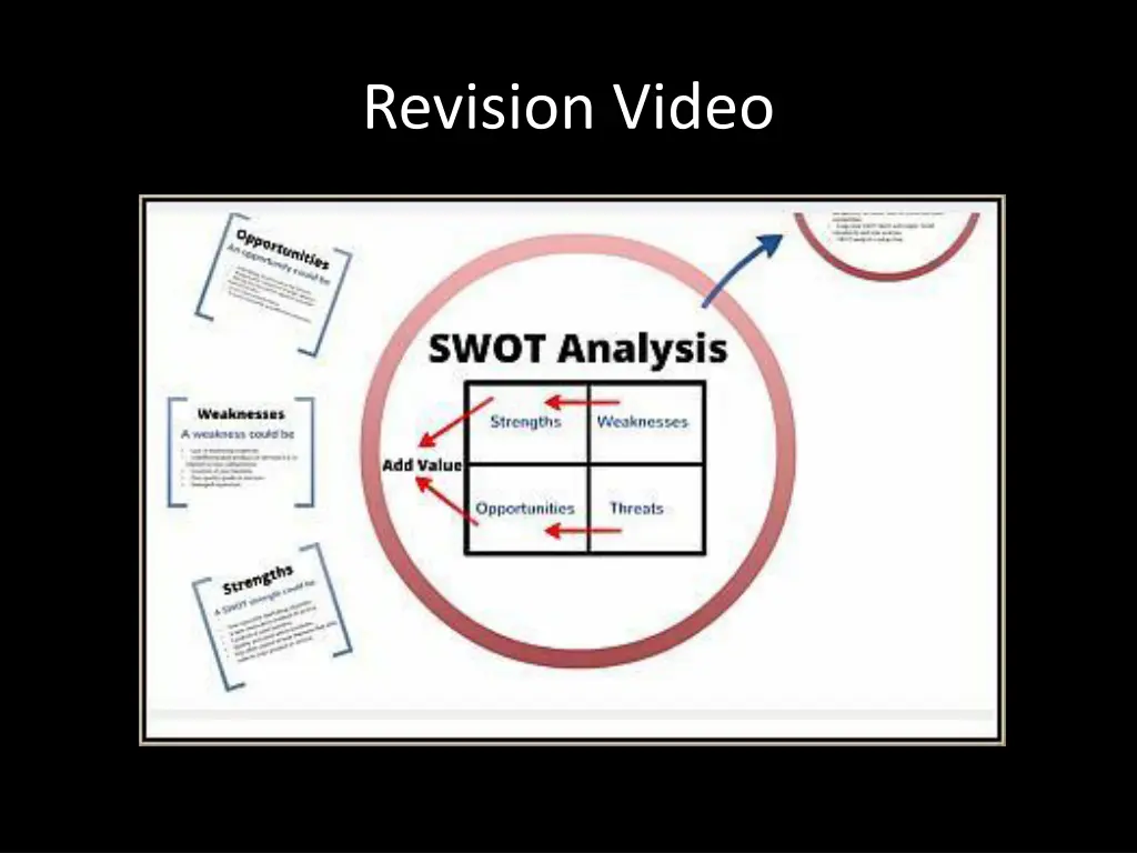 revision video