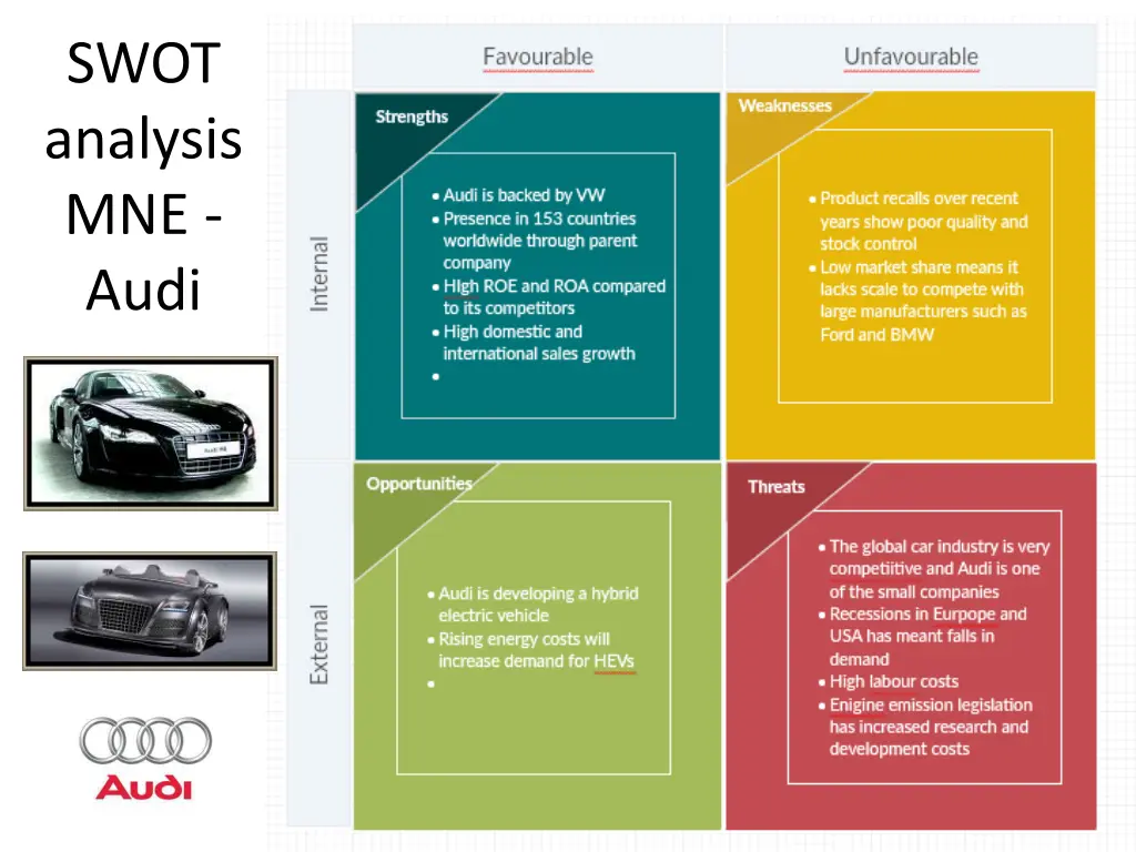 swot analysis mne audi