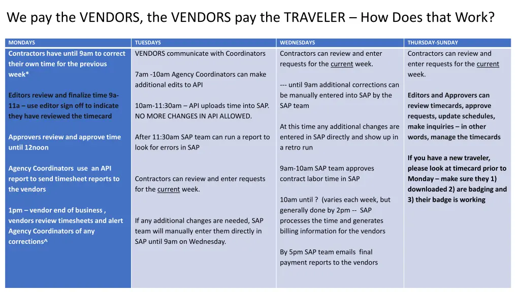 we pay the vendors the vendors pay the traveler