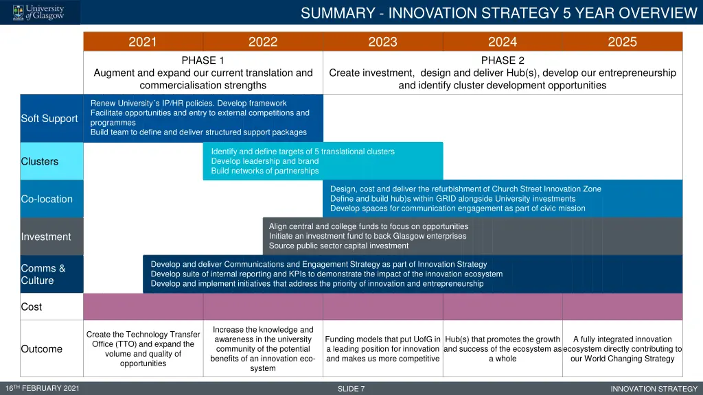 summary innovation strategy 5 year overview