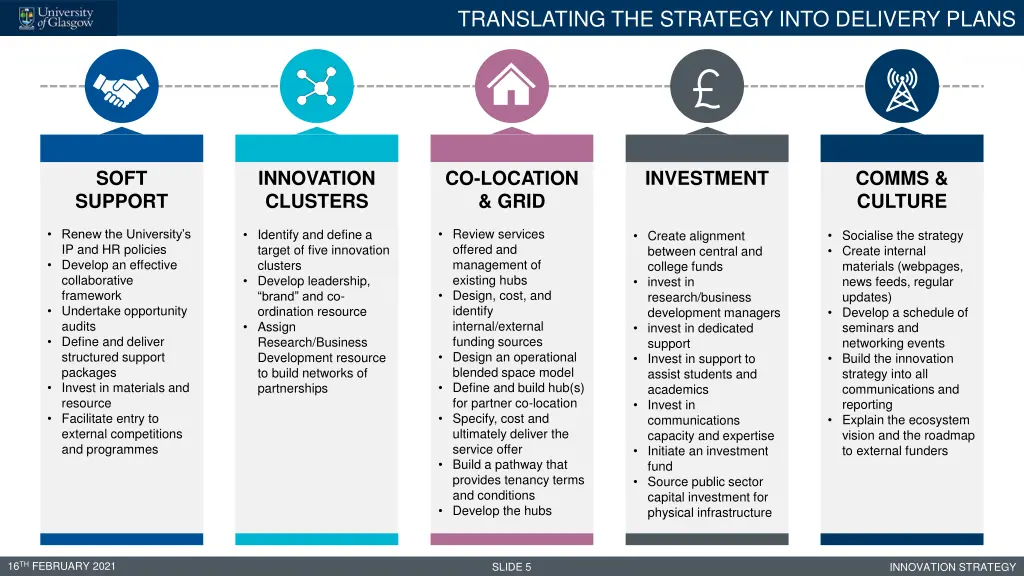 translating the strategy into delivery plans