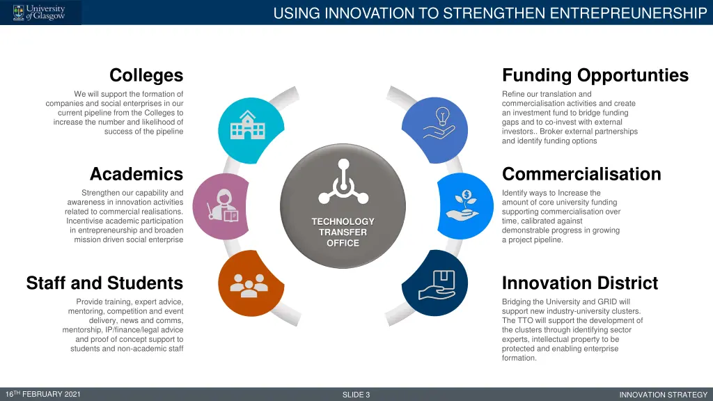 using innovation to strengthen entrepreunership