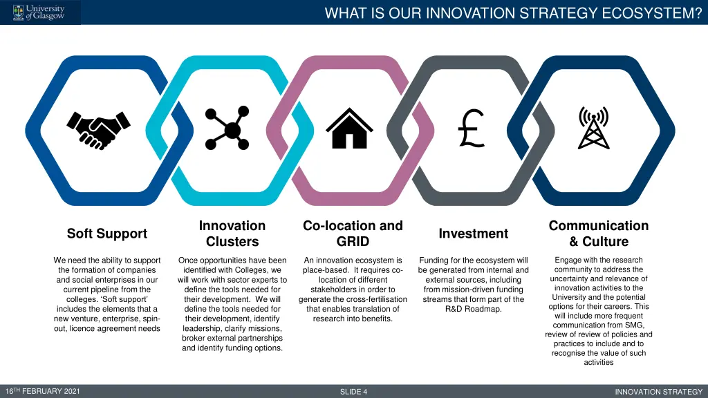 what is our innovation strategy ecosystem