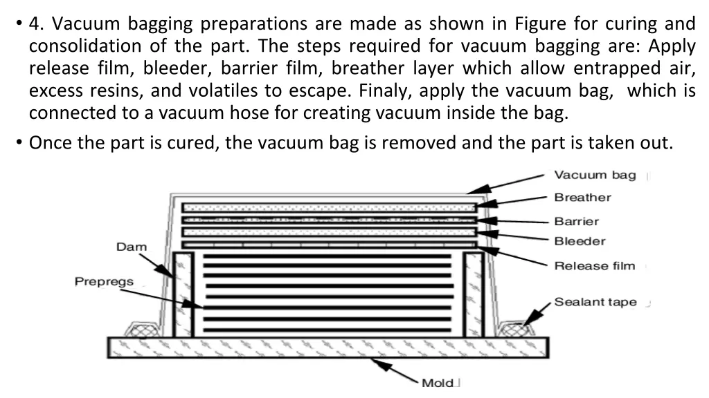 4 vacuum bagging preparations are made as shown