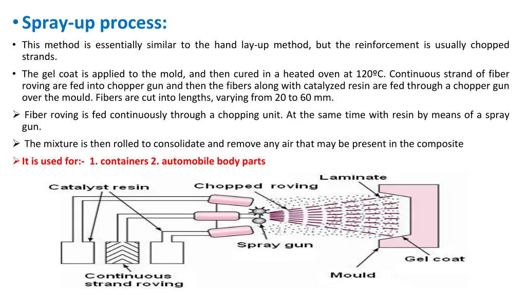 spray up process this method is essentially