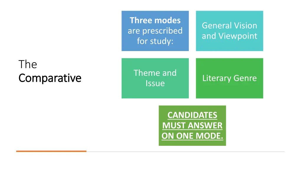 three modes are prescribed for study