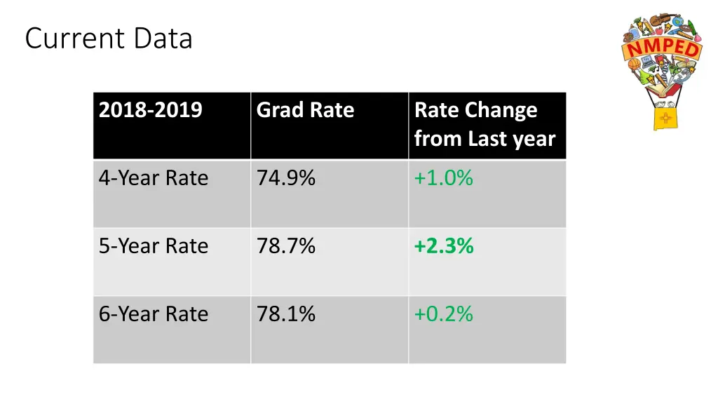 current data