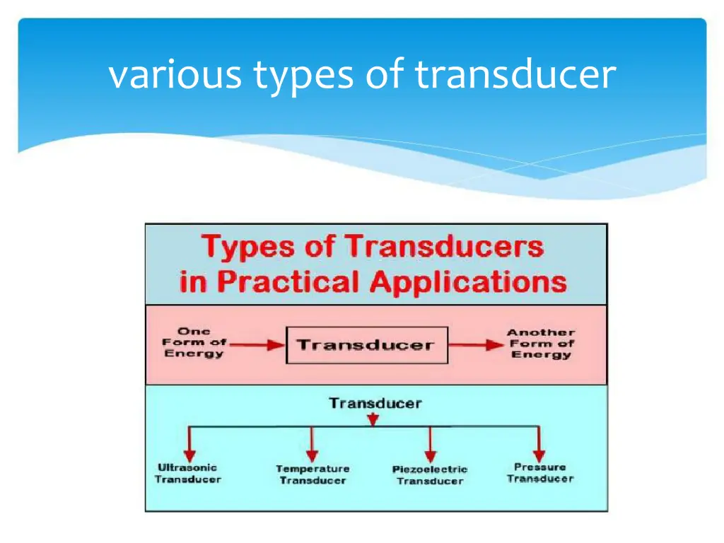 various types of transducer