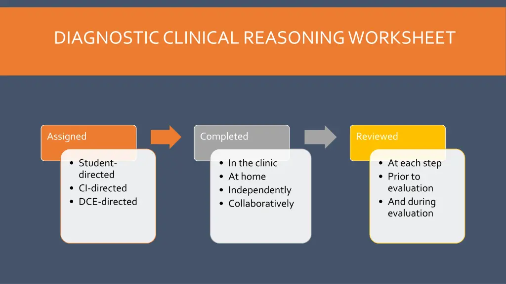 diagnostic clinical reasoning worksheet 3