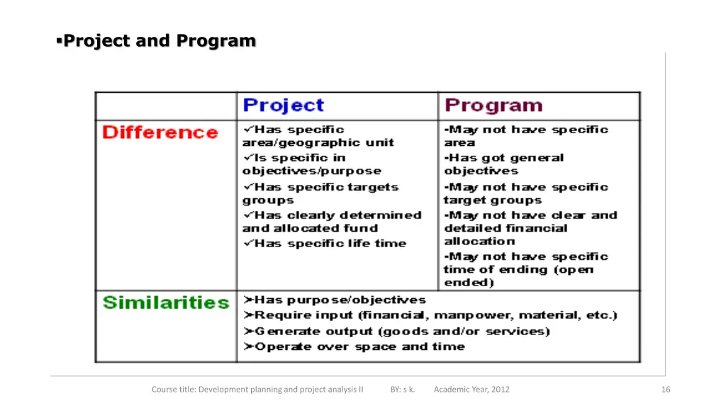 project and program