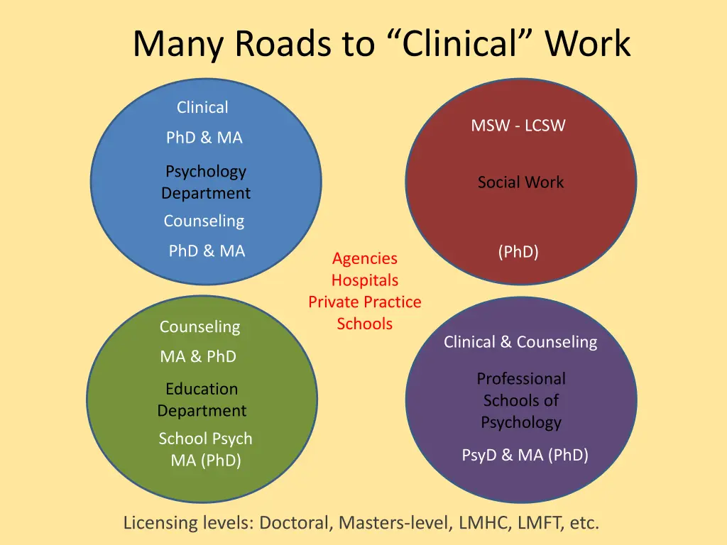 many roads to clinical work