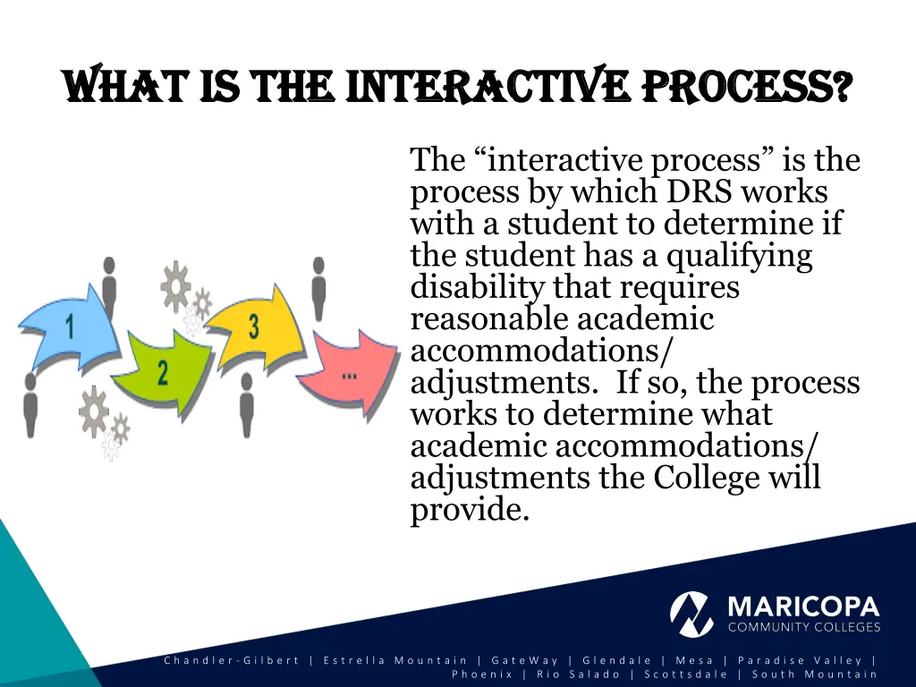 what is the interactive process what