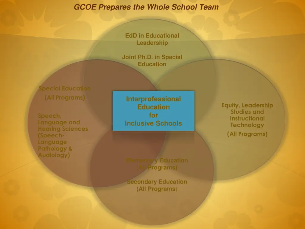 gcoe prepares the whole school team