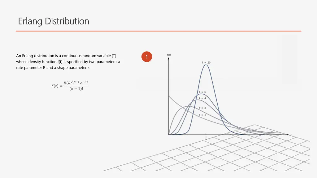 erlang distribution erlang distribution