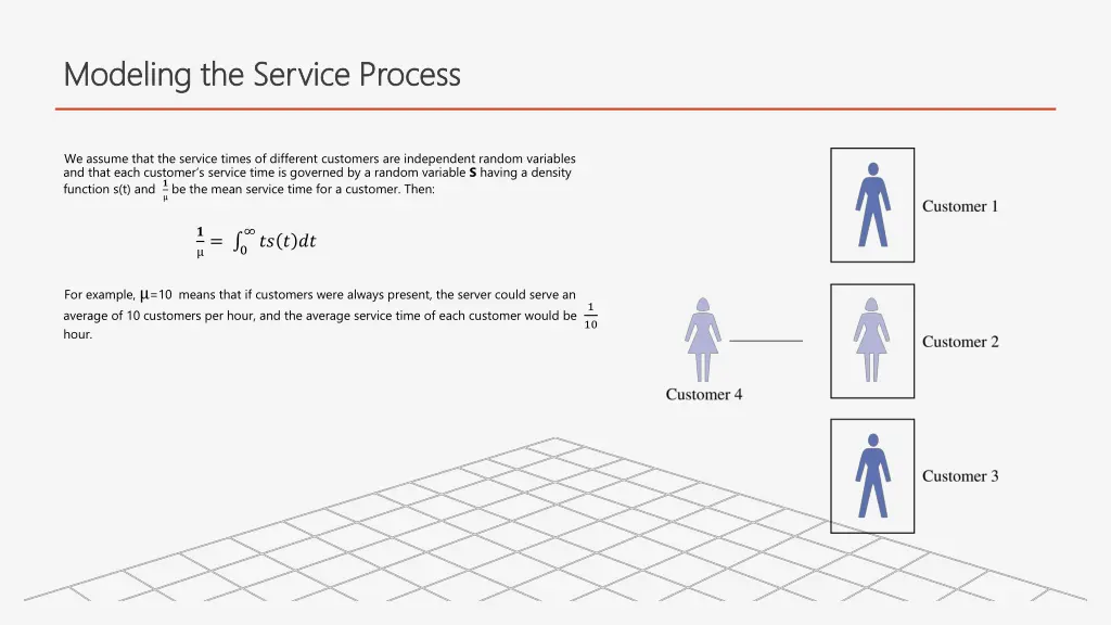 modeling the service process modeling the service