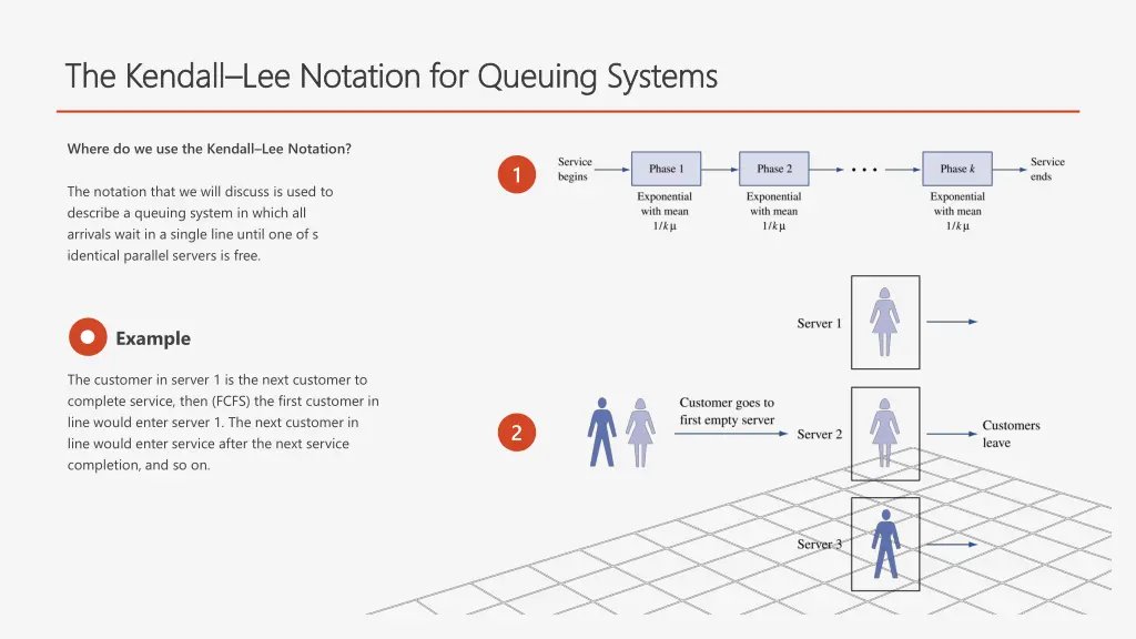 the kendall the kendall lee notation for queuing