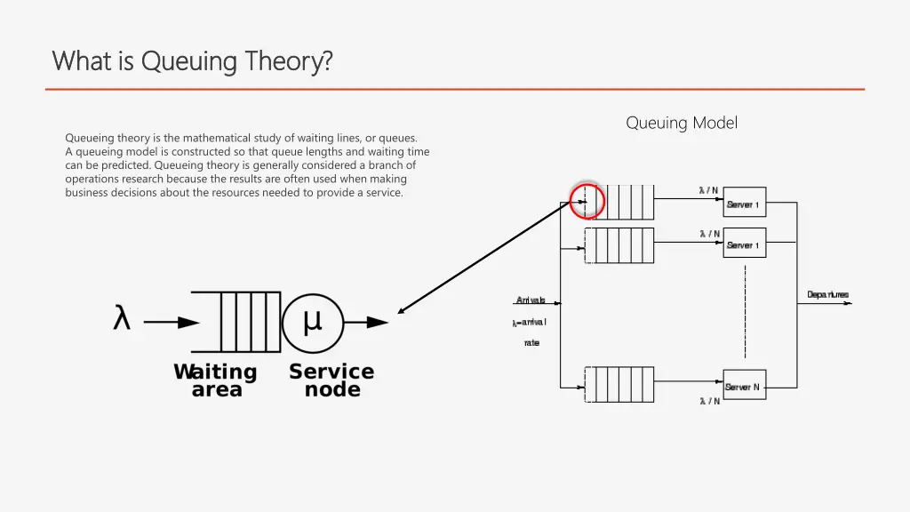 what is queuing theory what is queuing theory