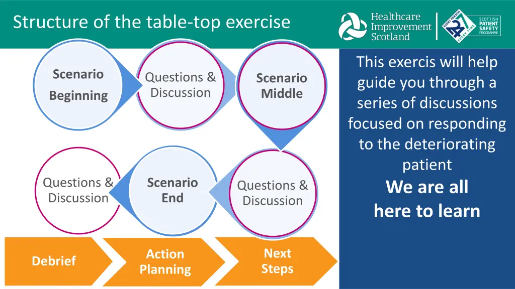 structure of the table top exercise