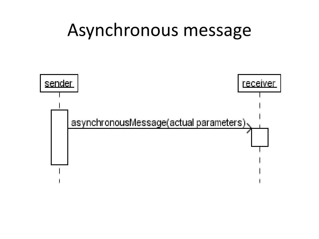 asynchronous message 1