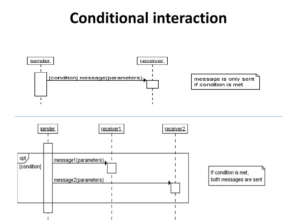 conditional interaction