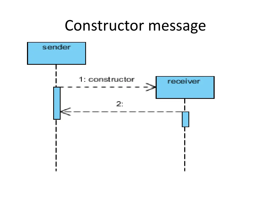 constructor message