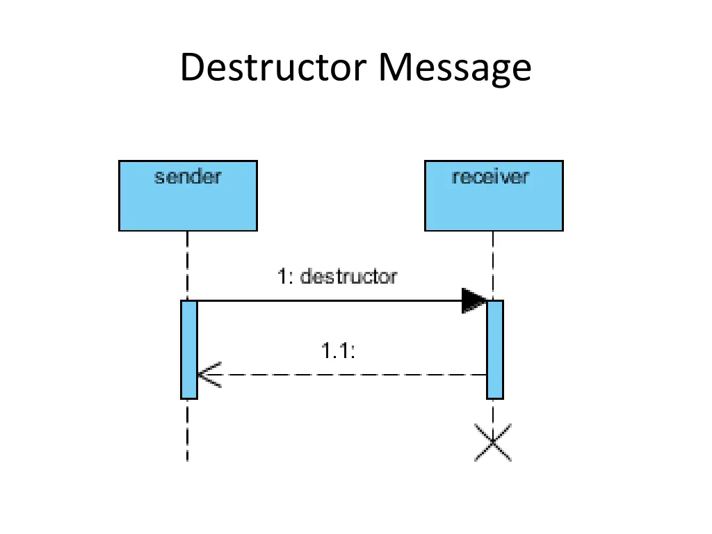 destructor message 1