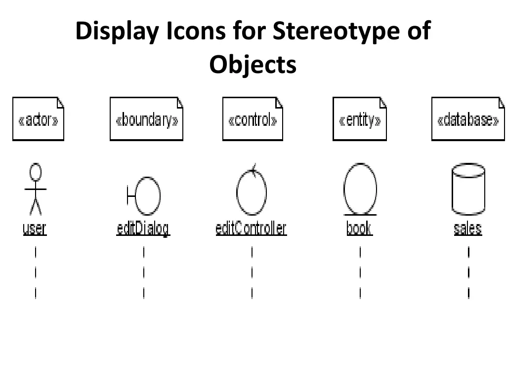 display icons for stereotype of objects