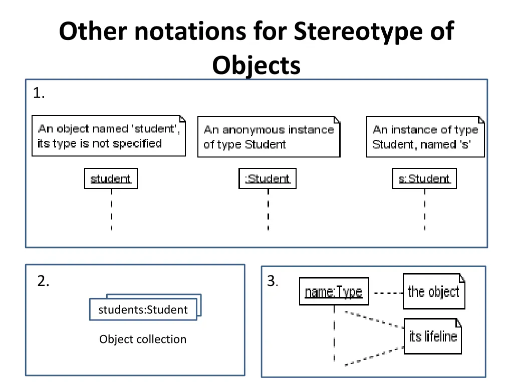 other notations for stereotype of objects