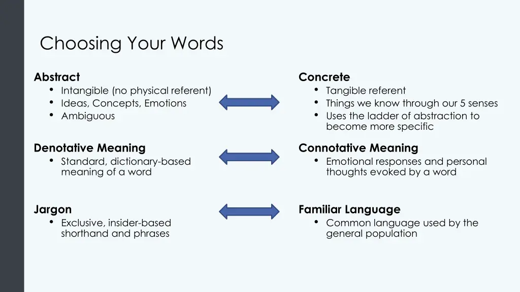 choosing your words