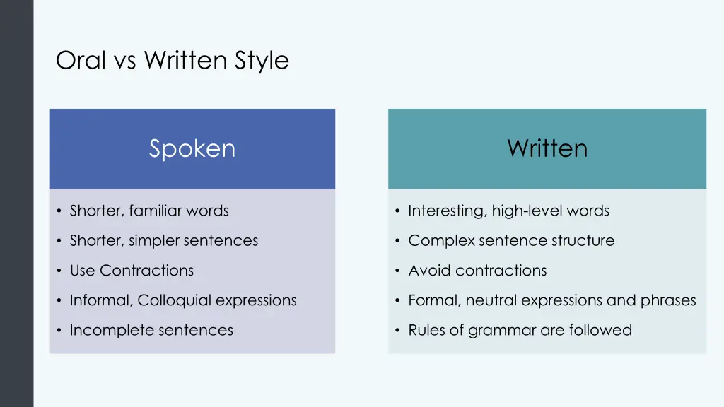 oral vs written style