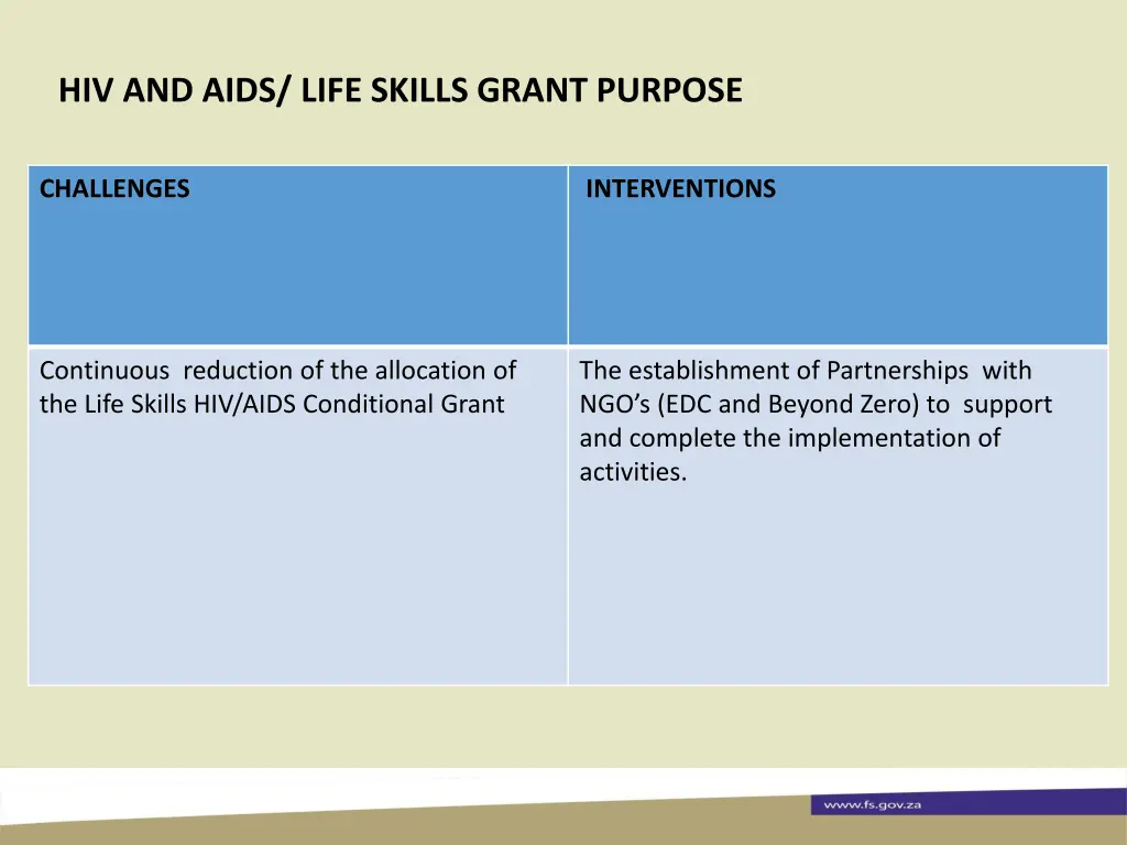 hiv and aids life skills grant purpose 1