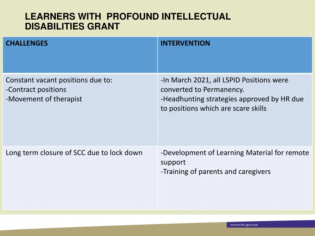 learners with profound intellectual disabilities 2