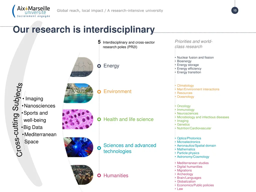 global reach local impact a research intensive 1