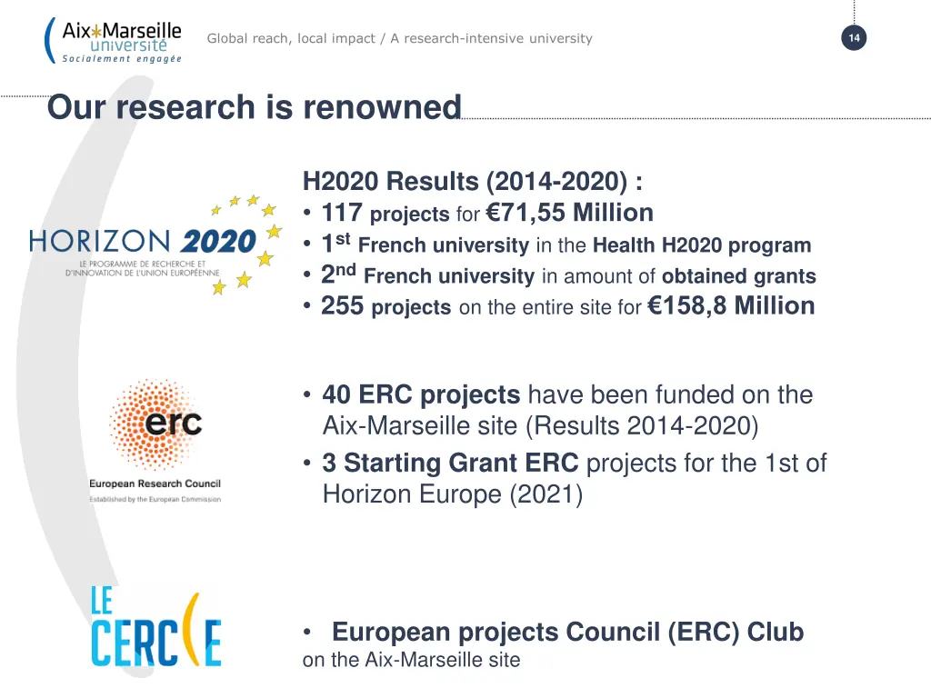 global reach local impact a research intensive 2