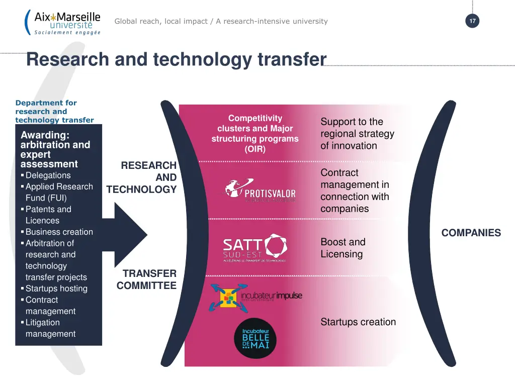 global reach local impact a research intensive 5