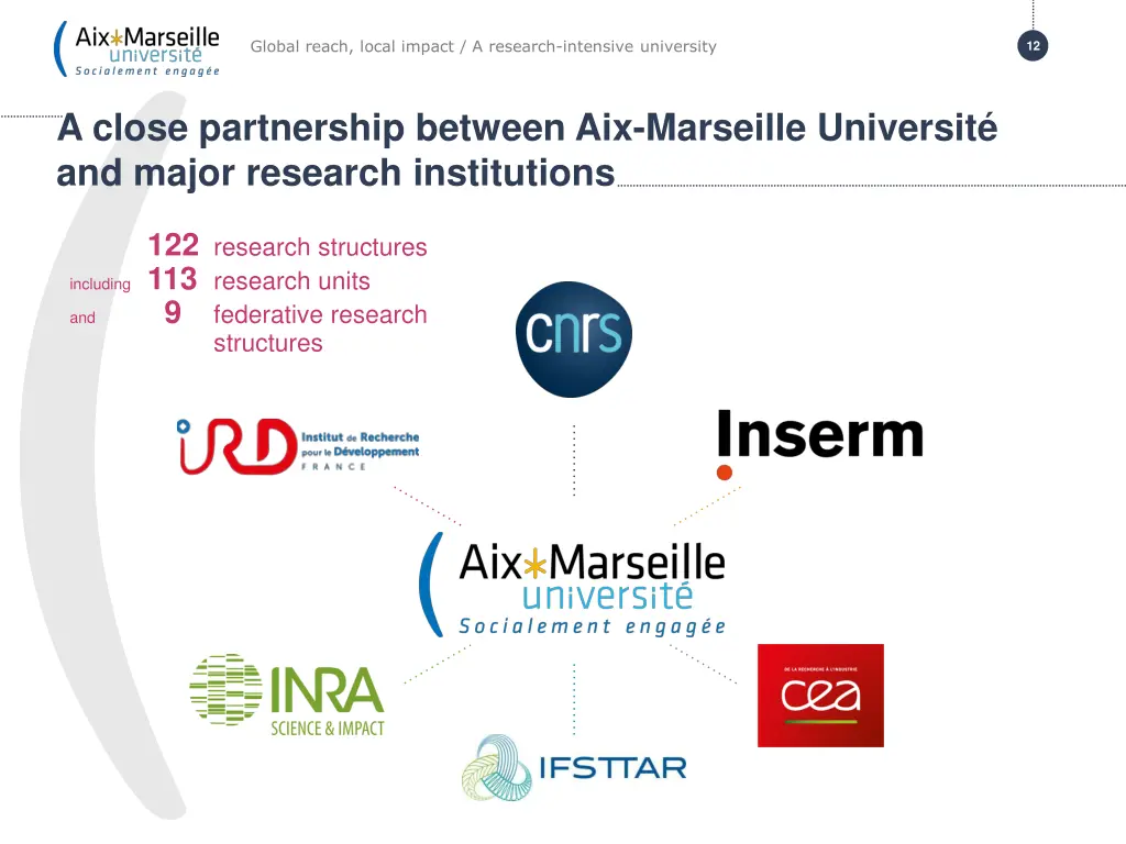 global reach local impact a research intensive