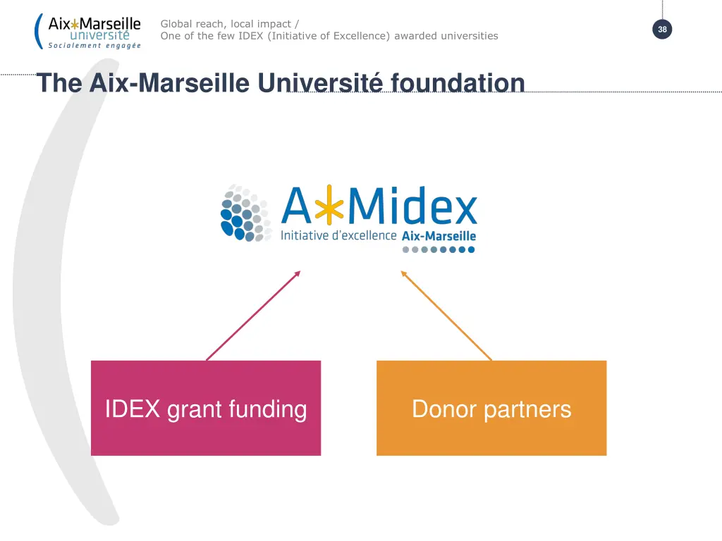 global reach local impact one of the few idex 3