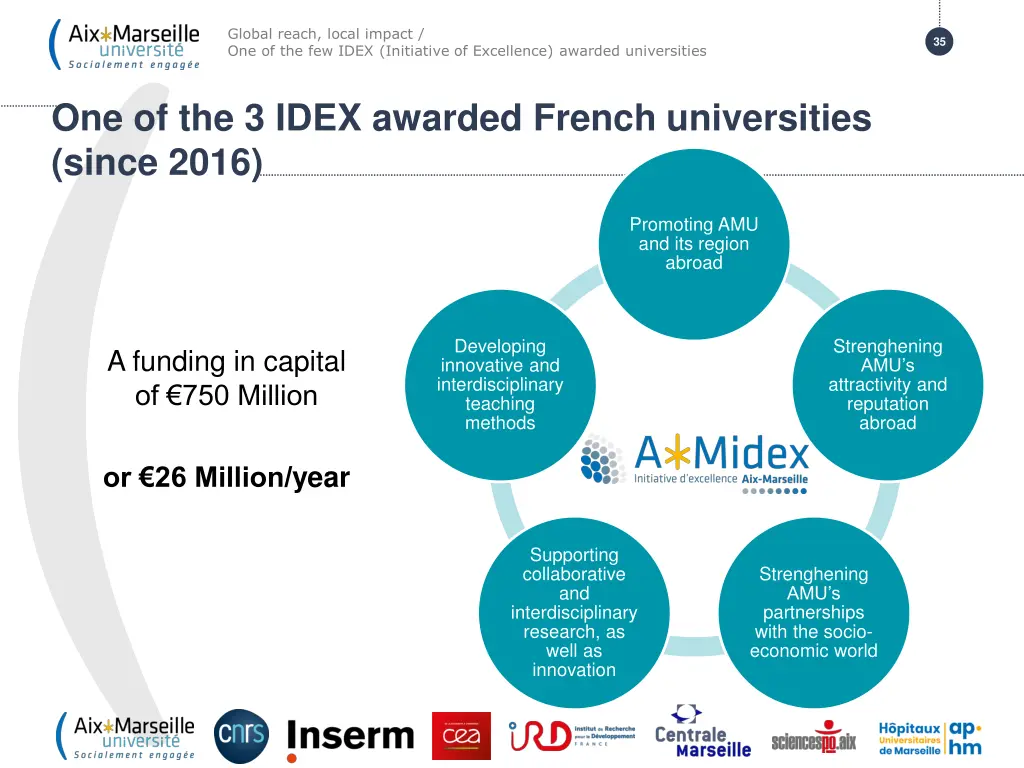 global reach local impact one of the few idex