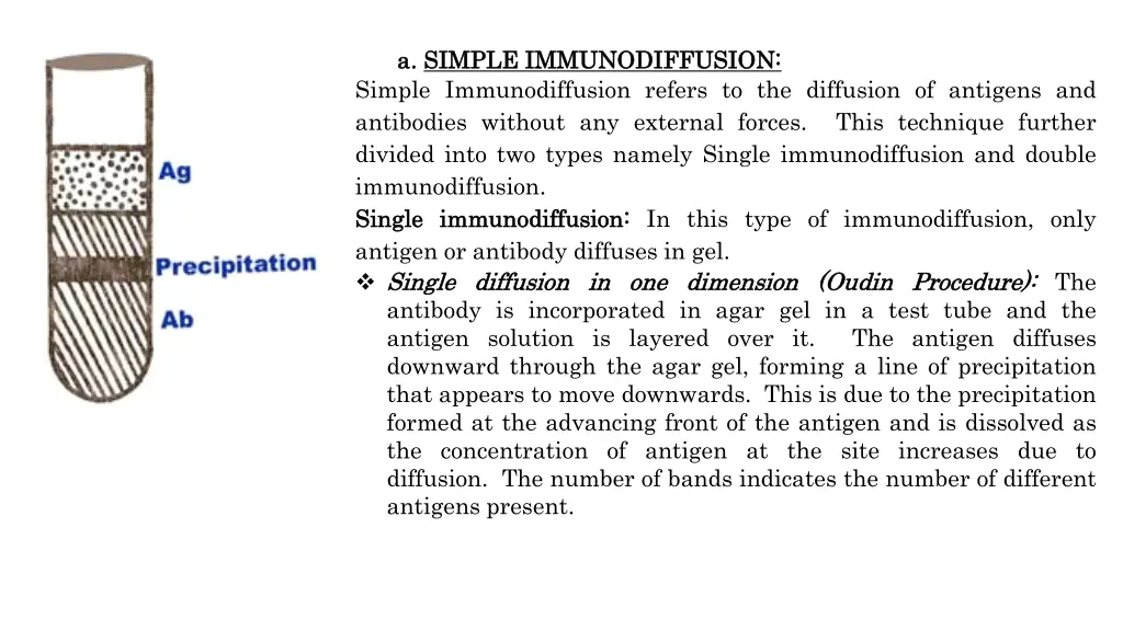 a a simple simple immunodiffusion immunodiffusion