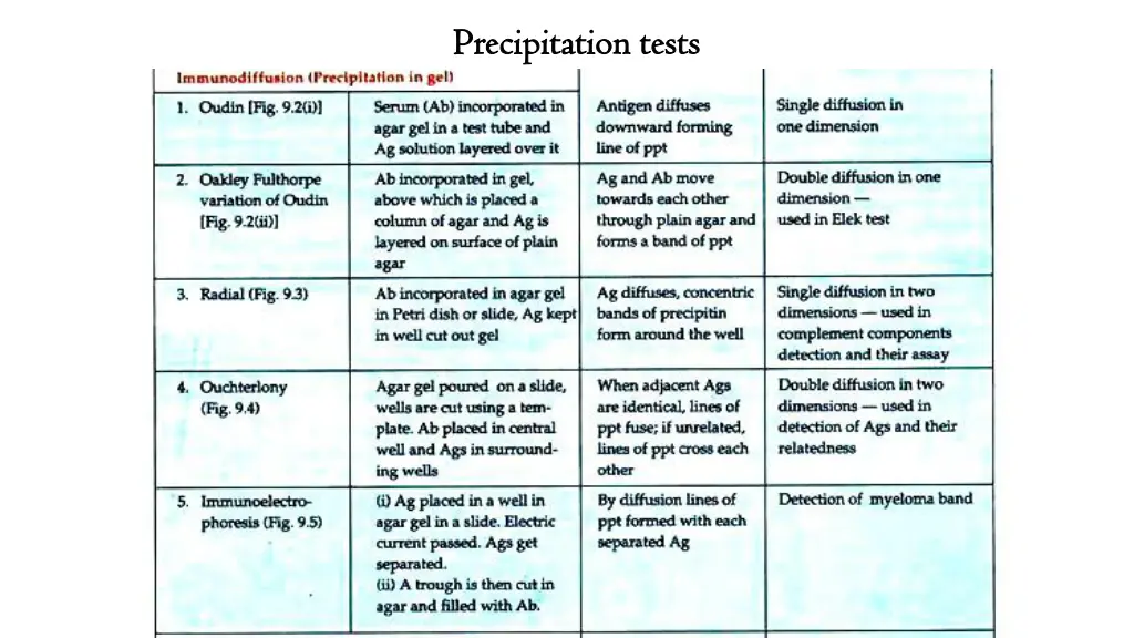 precipitation tests precipitation tests 1