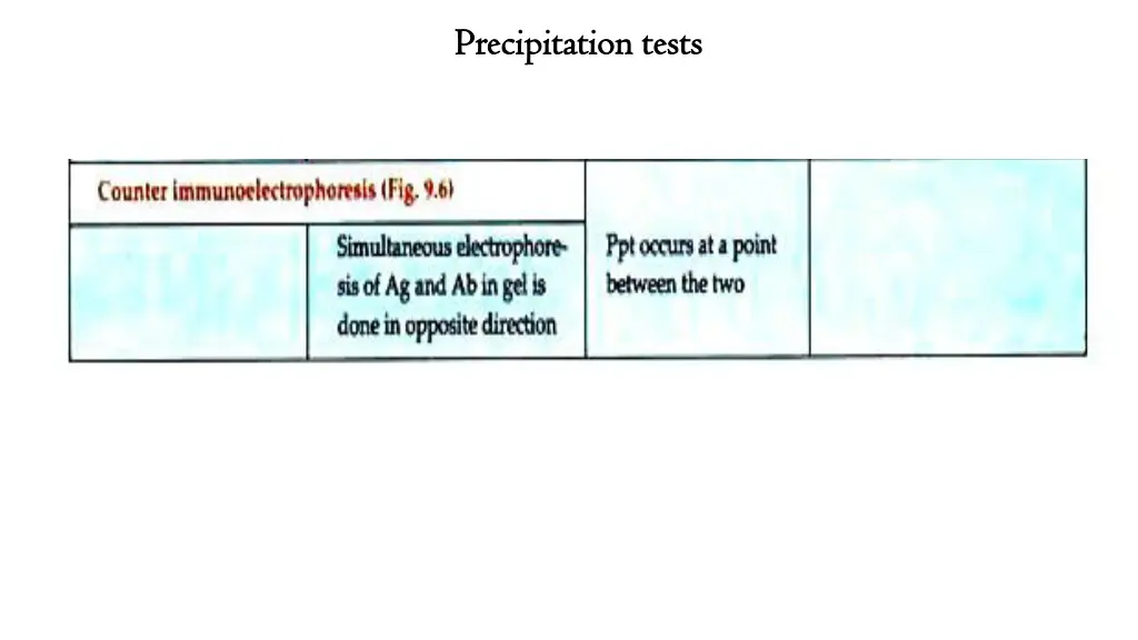 precipitation tests precipitation tests 2