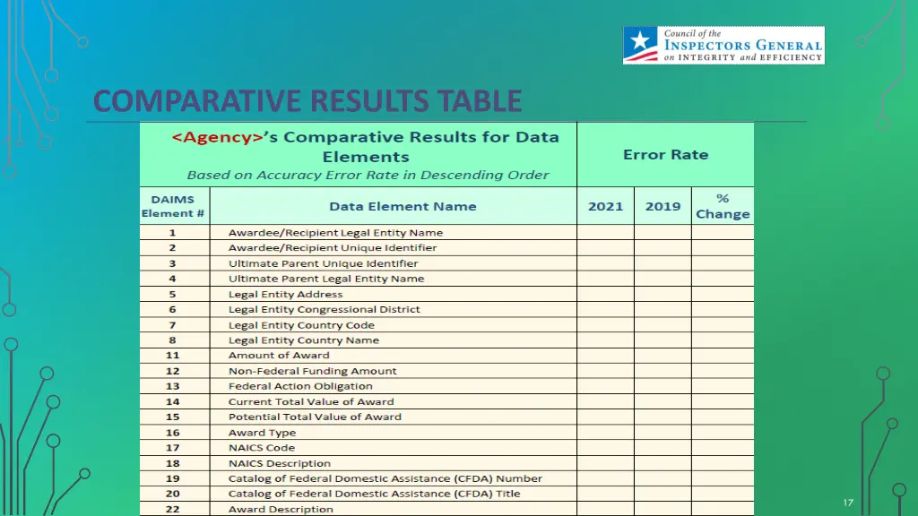 comparative results table