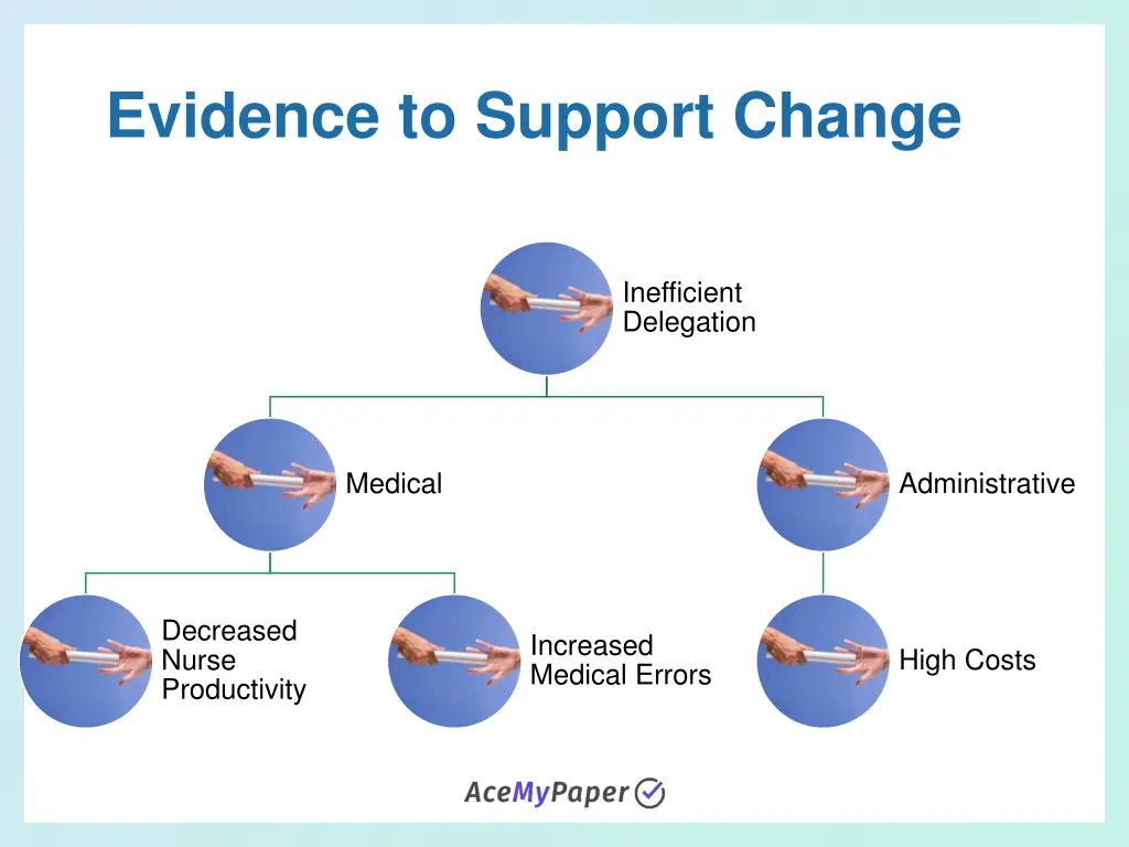 evidence to support change