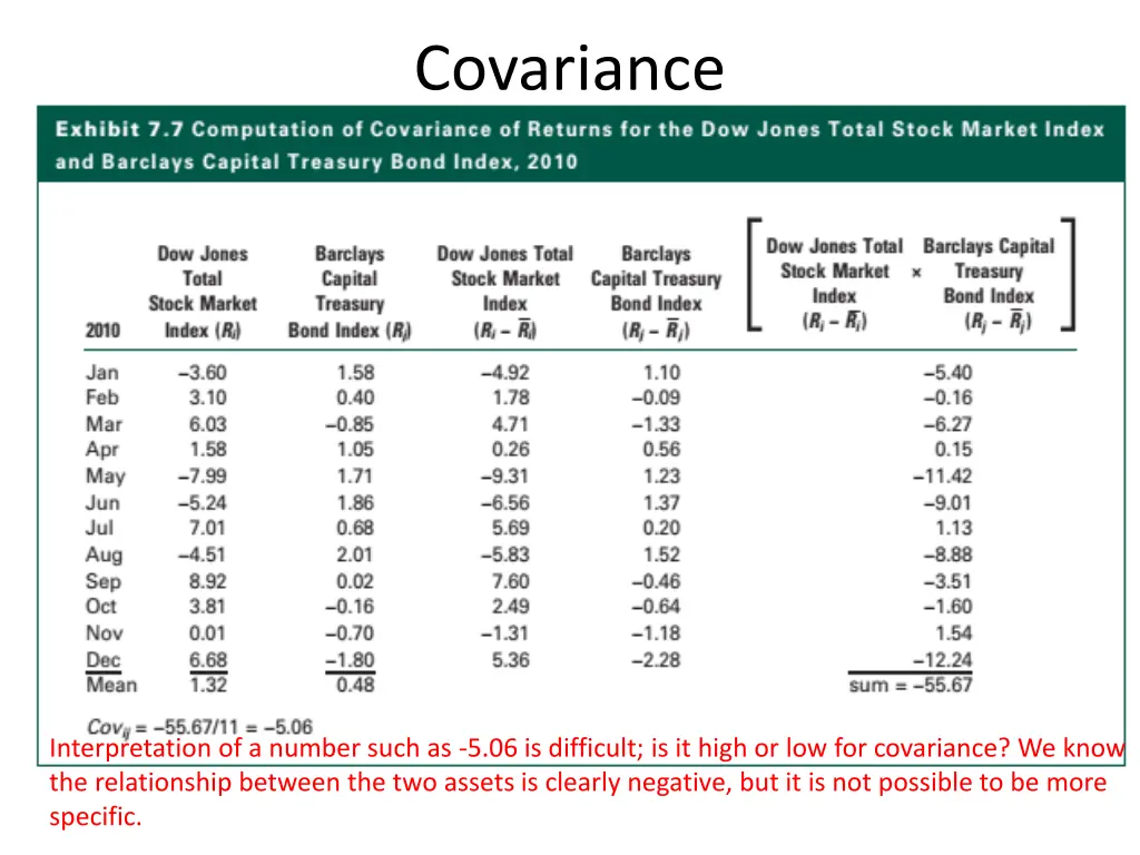 covariance 2