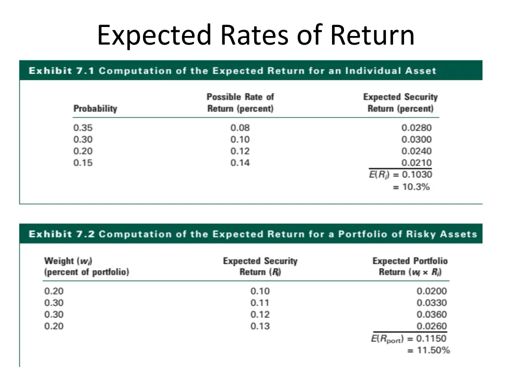 expected rates of return