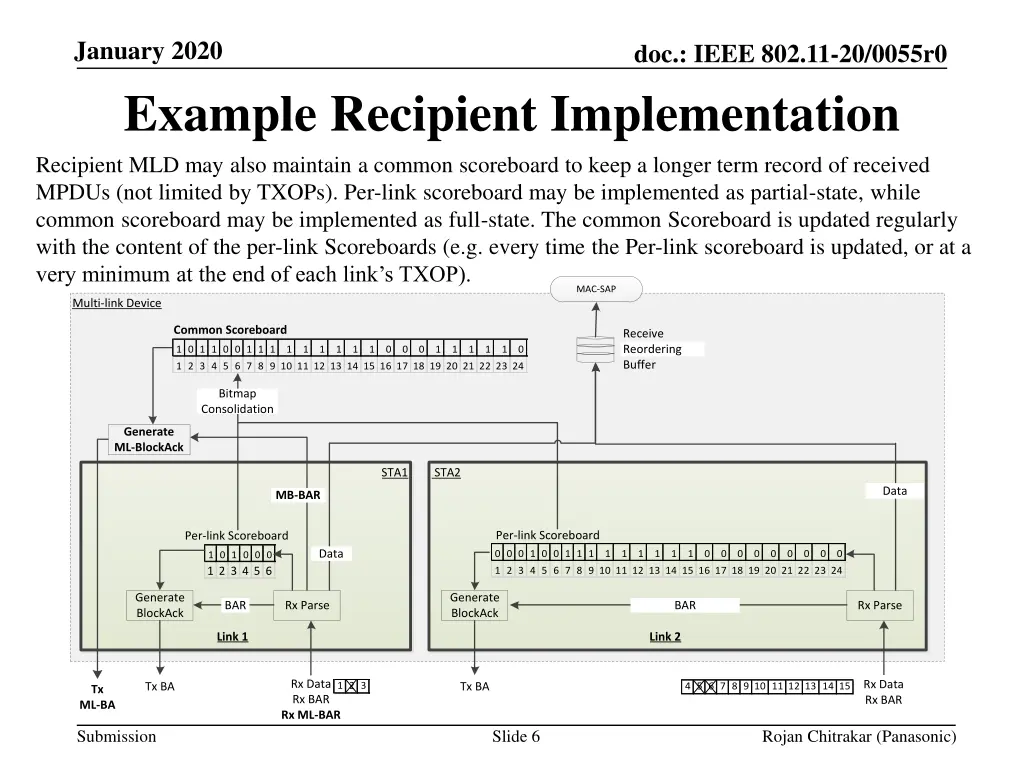 january 2020 example recipient implementation