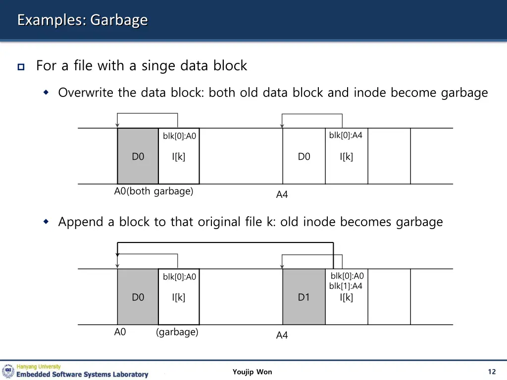 examples garbage