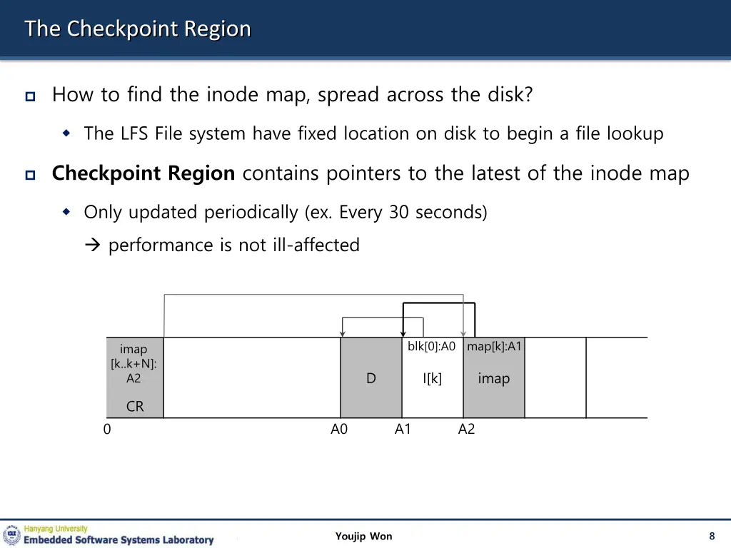 the checkpoint region