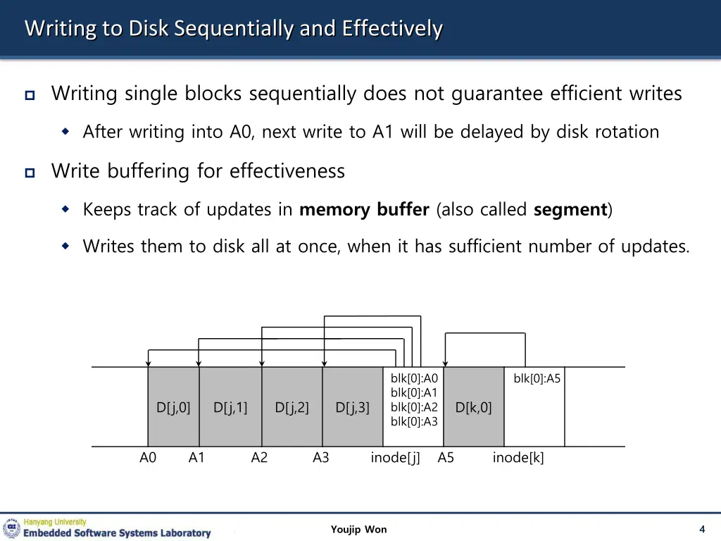 writing to disk sequentially and effectively