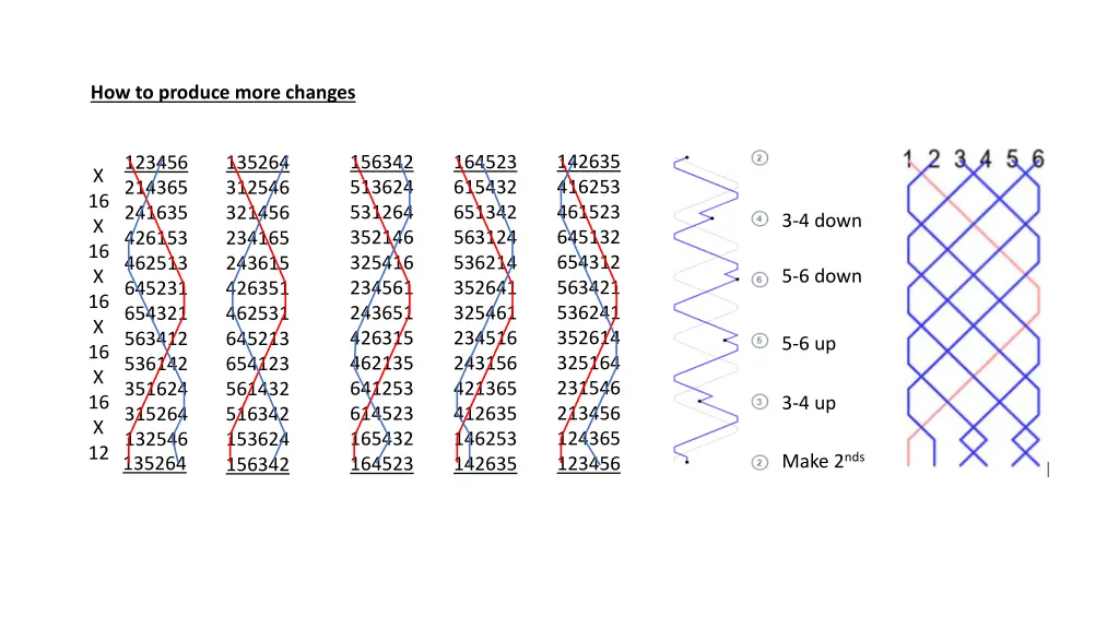 how to produce more changes